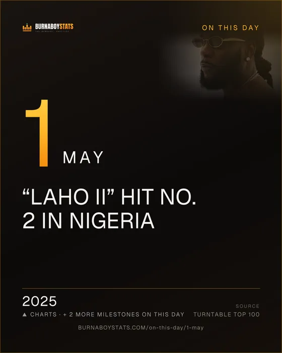 The 1 May card: 2025, “Laho II” hit No. 2 in Nigeria