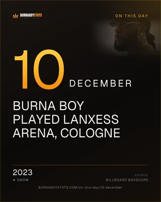 The 10 December card: 2023, Burna Boy played Lanxess Arena, Cologne