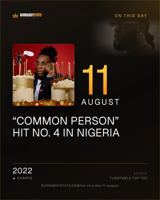 The 11 August card: 2022, “Common Person” hit No. 4 in Nigeria