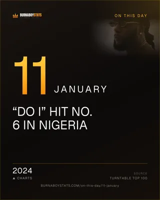 The 11 January card: 2024, “Do I” hit No. 6 in Nigeria