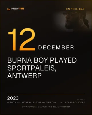 The 12 December card: 2023, Burna Boy played Sportpaleis, Antwerp