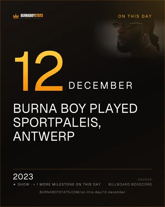 The 12 December card: 2023, Burna Boy played Sportpaleis, Antwerp