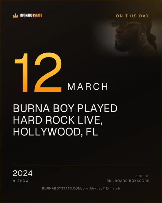 The 12 March card: 2024, Burna Boy played Hard Rock Live, Hollywood, FL