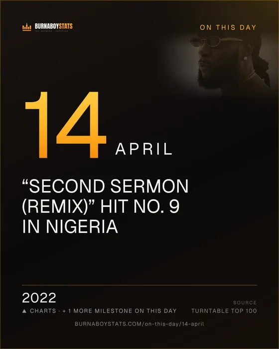 The 14 April card: 2022, “Second Sermon (Remix)” hit No. 9 in Nigeria