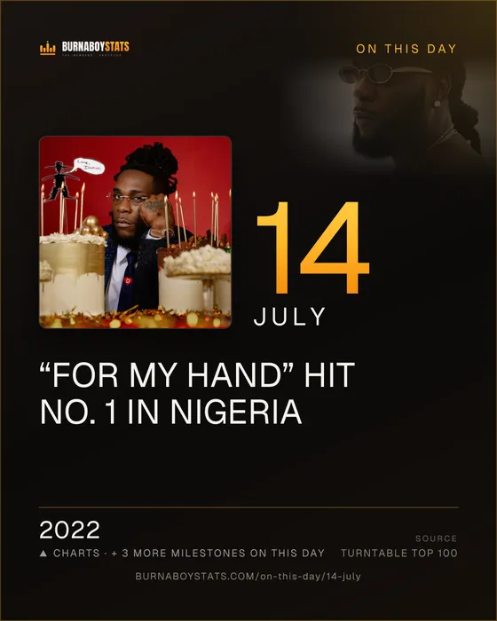 The 14 July card: 2022, “For My Hand” hit No. 1 in Nigeria