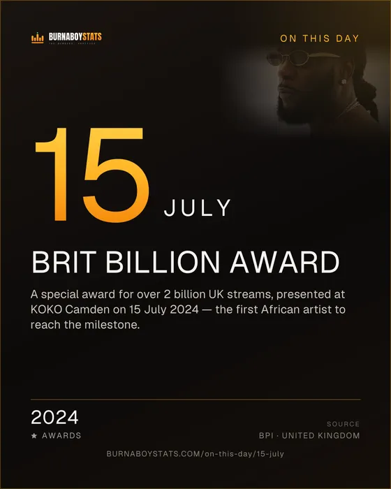 The 15 July card: 2024, BRIT Billion Award
