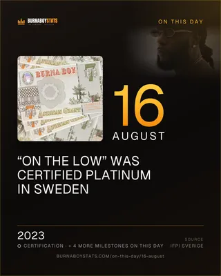 The 16 August card: 2023, “On the Low” was certified Platinum in Sweden