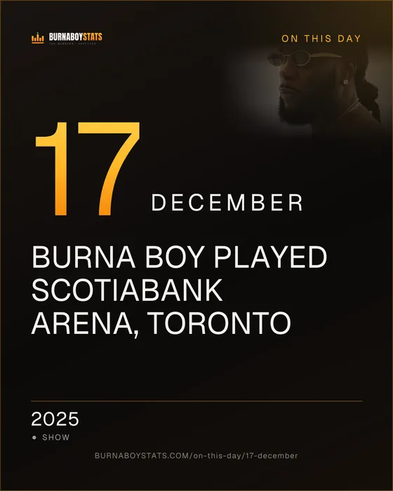 The 17 December card: 2025, Burna Boy played Scotiabank Arena, Toronto