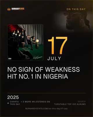The 17 July card: 2025, No Sign of Weakness hit No. 1 in Nigeria