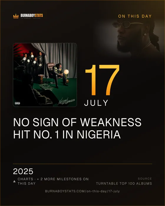 The 17 July card: 2025, No Sign of Weakness hit No. 1 in Nigeria