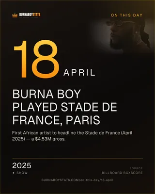 The 18 April card: 2025, Burna Boy played Stade de France, Paris