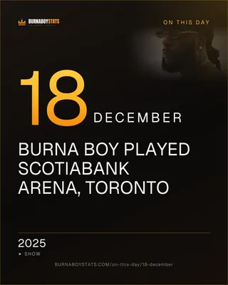 The 18 December card: 2025, Burna Boy played Scotiabank Arena, Toronto
