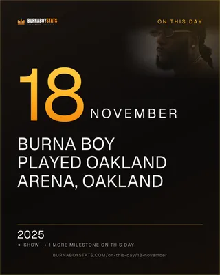 The 18 November card: 2025, Burna Boy played Oakland Arena, Oakland