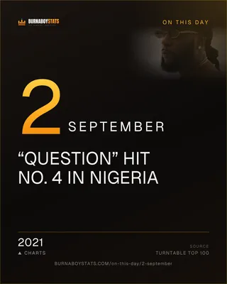 The 2 September card: 2021, “Question” hit No. 4 in Nigeria