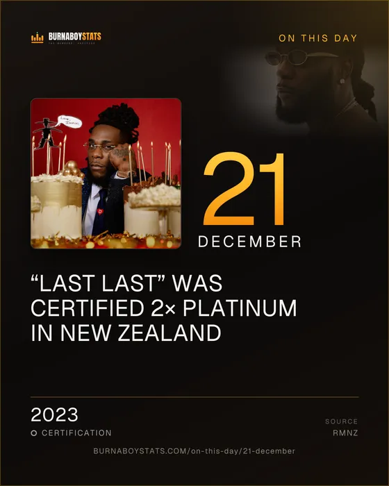The 21 December card: 2023, “Last Last” was certified 2× Platinum in New Zealand