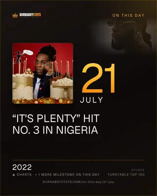 The 21 July card: 2022, “It's Plenty” hit No. 3 in Nigeria