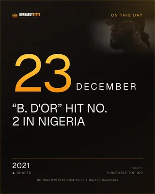 The 23 December card: 2021, “B. D'OR” hit No. 2 in Nigeria