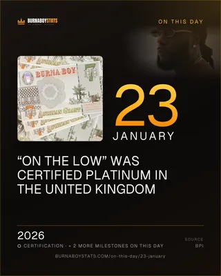 The 23 January card: 2026, “On the Low” was certified Platinum in the United Kingdom