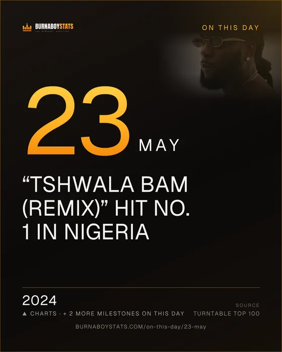 The 23 May card: 2024, “Tshwala Bam (Remix)” hit No. 1 in Nigeria