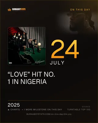 The 24 July card: 2025, “Love” hit No. 1 in Nigeria