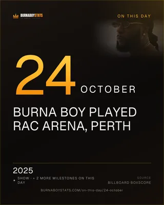The 24 October card: 2025, Burna Boy played RAC Arena, Perth