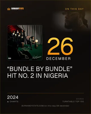 The 26 December card: 2024, “Bundle by Bundle” hit No. 2 in Nigeria