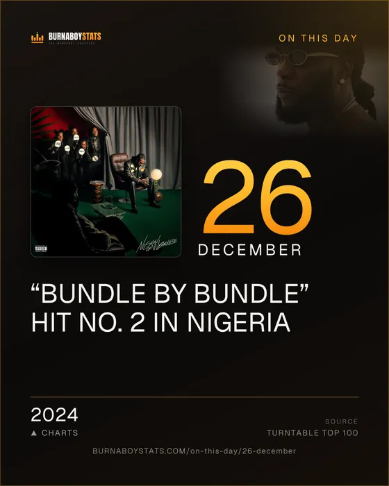 The 26 December card: 2024, “Bundle by Bundle” hit No. 2 in Nigeria