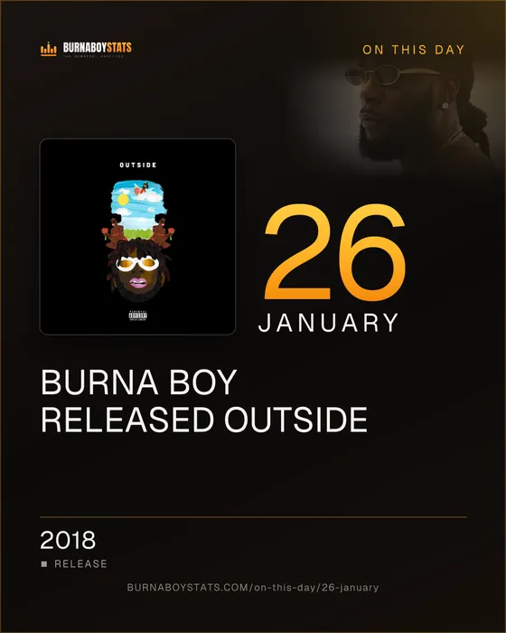The 26 January card: 2018, Burna Boy released Outside