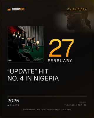 The 27 February card: 2025, “Update” hit No. 4 in Nigeria