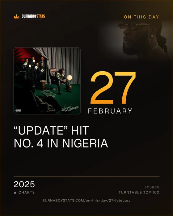 The 27 February card: 2025, “Update” hit No. 4 in Nigeria