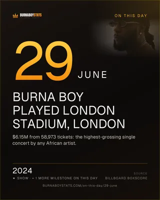 The 29 June card: 2024, Burna Boy played London Stadium, London
