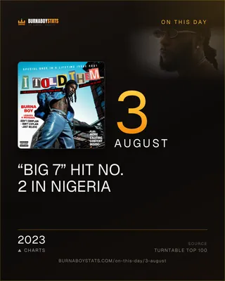 The 3 August card: 2023, “Big 7” hit No. 2 in Nigeria