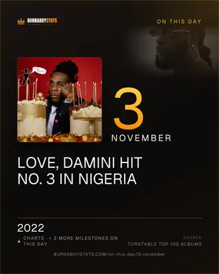 The 3 November card: 2022, Love, Damini hit No. 3 in Nigeria