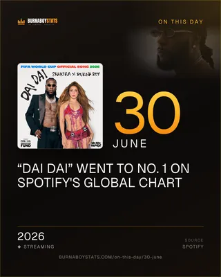 The 30 June card: 2026, “Dai Dai” went to No. 1 on Spotify's global chart