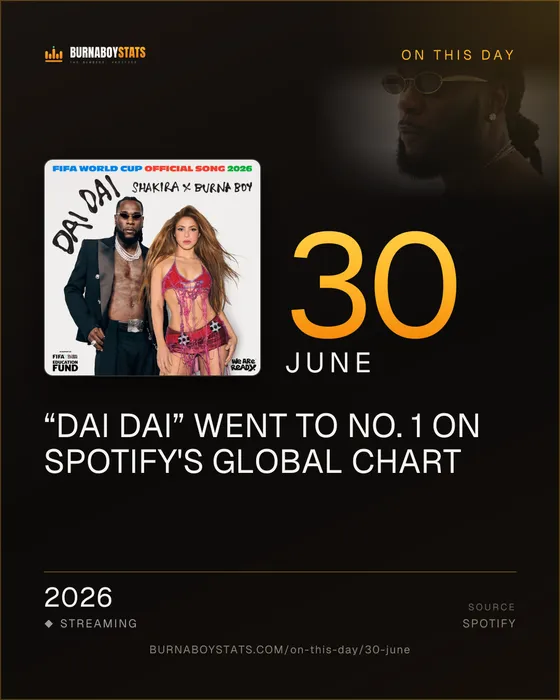 The 30 June card: 2026, “Dai Dai” went to No. 1 on Spotify's global chart