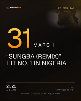 The 31 March card: 2022, “Sungba (Remix)” hit No. 1 in Nigeria