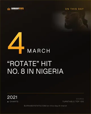 The 4 March card: 2021, “Rotate” hit No. 8 in Nigeria