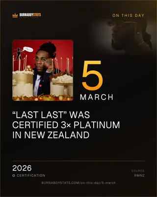 The 5 March card: 2026, “Last Last” was certified 3× Platinum in New Zealand