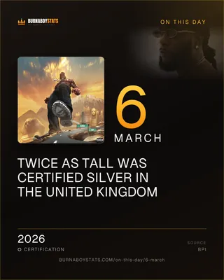The 6 March card: 2026, Twice as Tall was certified Silver in the United Kingdom