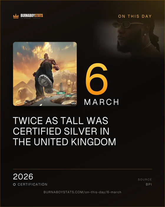 The 6 March card: 2026, Twice as Tall was certified Silver in the United Kingdom