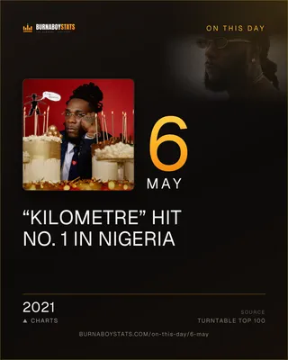 The 6 May card: 2021, “Kilometre” hit No. 1 in Nigeria