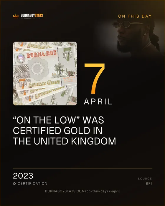 The 7 April card: 2023, “On the Low” was certified Gold in the United Kingdom