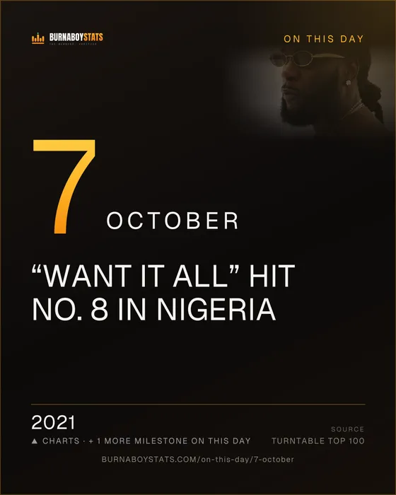 The 7 October card: 2021, “Want It All” hit No. 8 in Nigeria