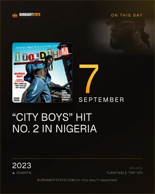 The 7 September card: 2023, “City Boys” hit No. 2 in Nigeria