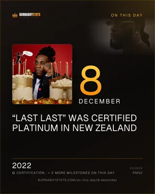 The 8 December card: 2022, “Last Last” was certified Platinum in New Zealand