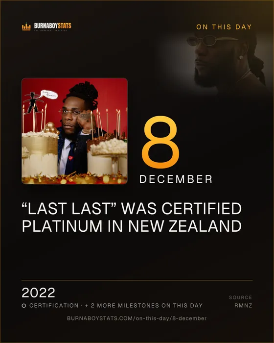 The 8 December card: 2022, “Last Last” was certified Platinum in New Zealand