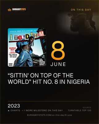 The 8 June card: 2023, “Sittin' on Top of the World” hit No. 8 in Nigeria