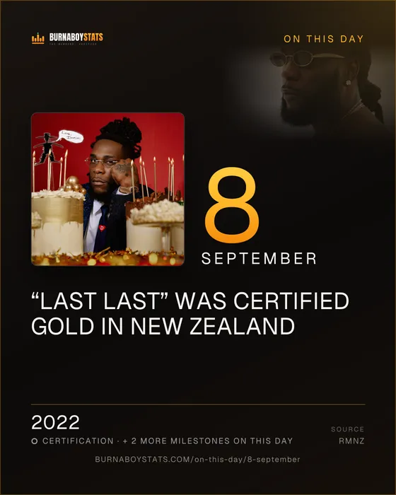 The 8 September card: 2022, “Last Last” was certified Gold in New Zealand